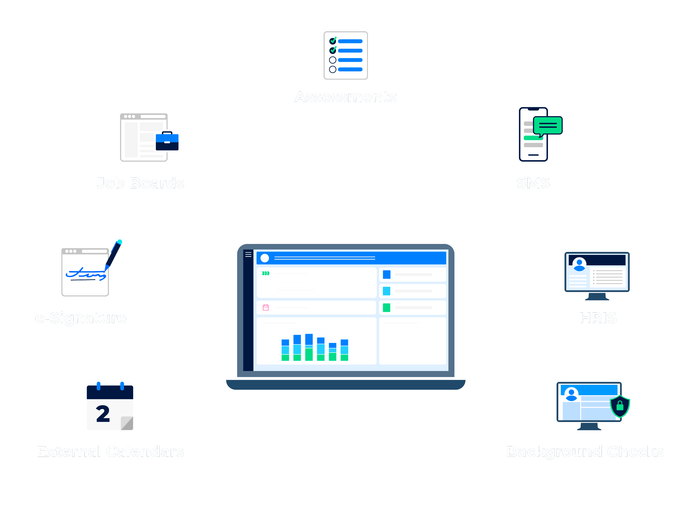 A series of icons depicting the types of applications Avature integrates with, including job boards, calendars, assessment and others.