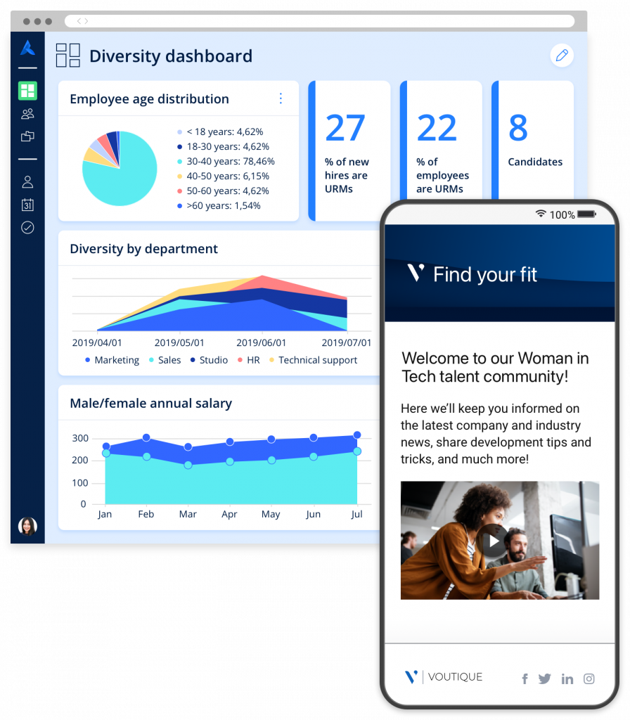 A diversity dashboard with various charts and graphs, and a mobile career site welcoming the user to a talent community.