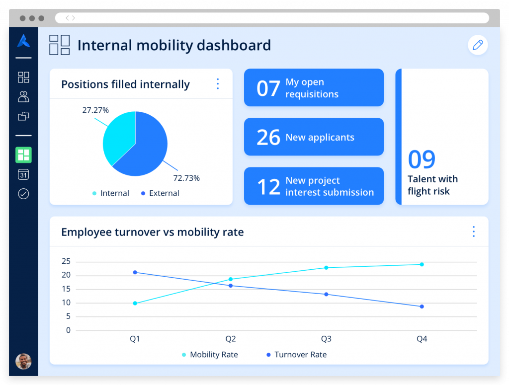 An internal mobility dashboard, with metrics such as employee turnover versus mobility rate and positions filled internally.