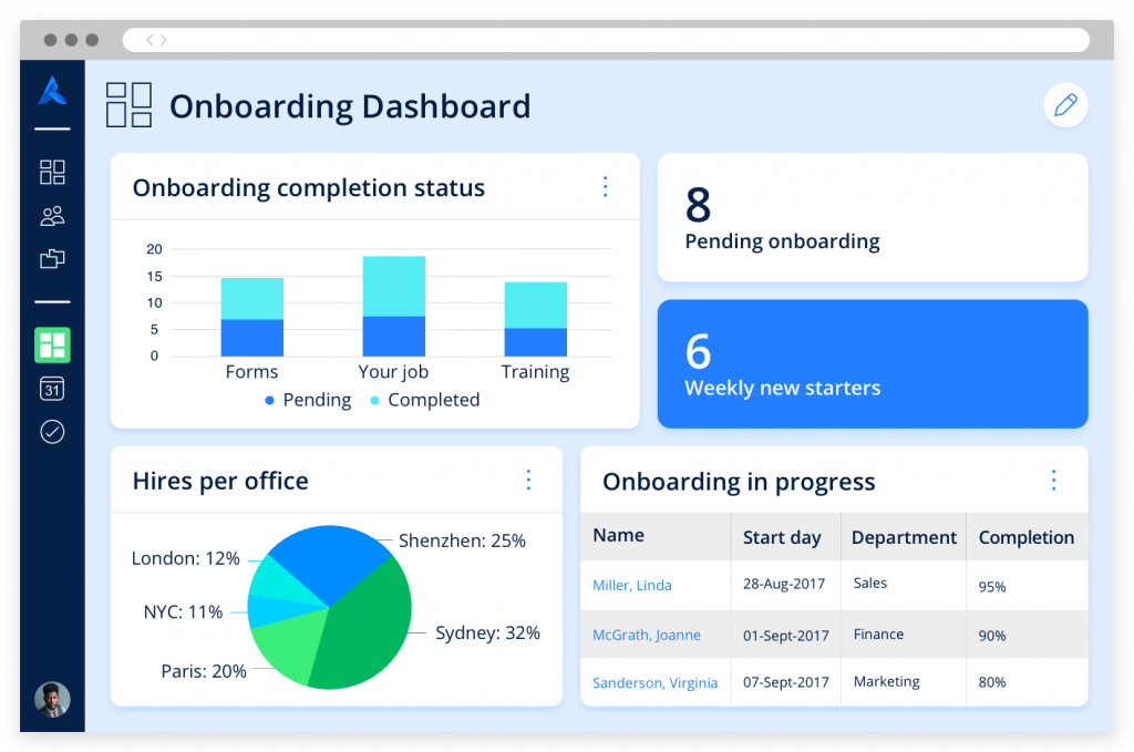 A dashboard showing metrics and graphs for analyzing the onboarding process.